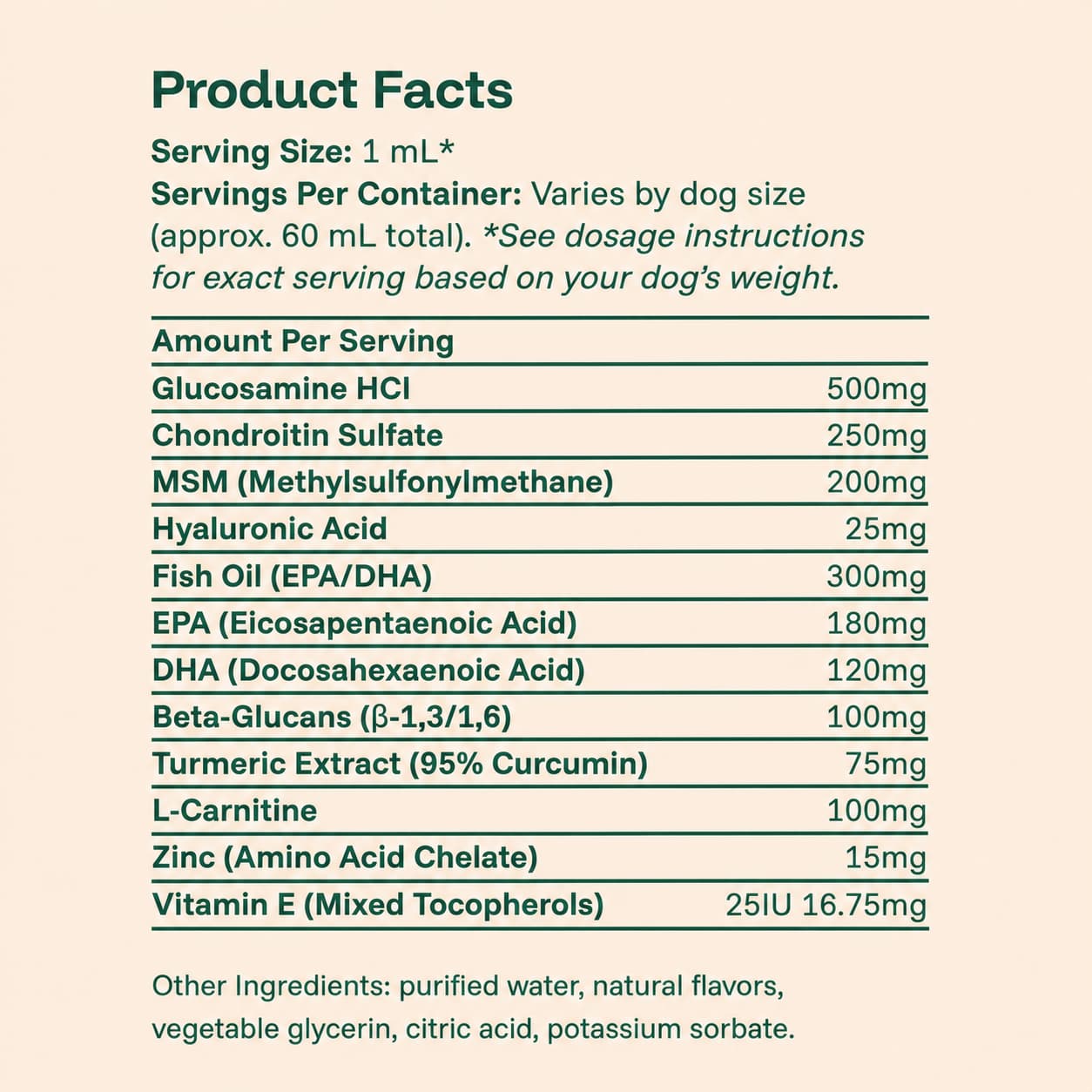 The Complete Daily Formula That Replaces 5+ Supplements Your Dog Won't Take